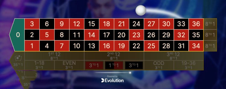 ダブルボールルーレットのルール & Payout for Evolution Online Casino-Inside Bets