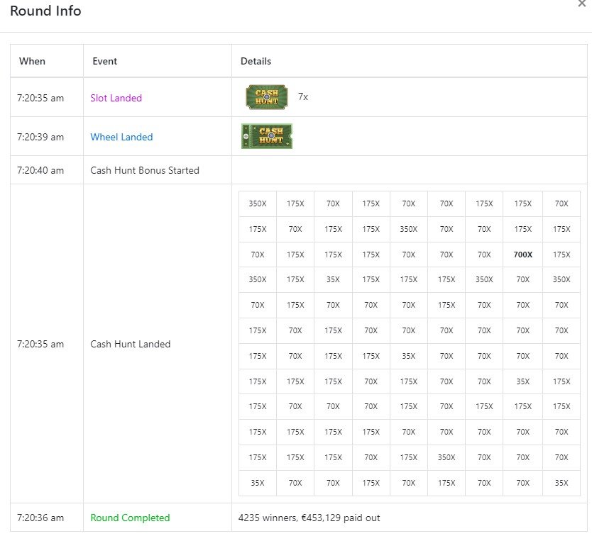 Using Crazy Time Stats Effectively for Winning Strategies