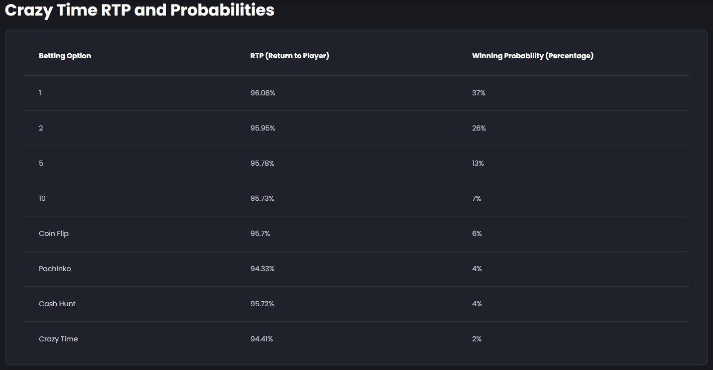 勝利を最大化する: Leveraging クレイジータイムトラッカー Stats, History Data, and Results