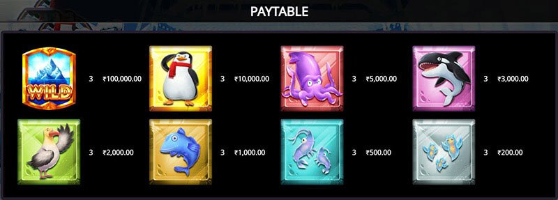 Awesome Penguin Slot Machine Symbols and Payouts