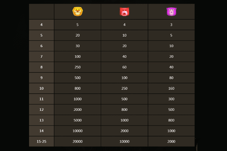 ジャングル ジャングル スロット Game Paytable