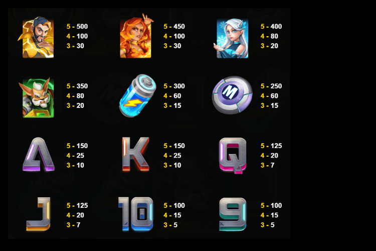 マーベラス IV スロット マシン Paytable