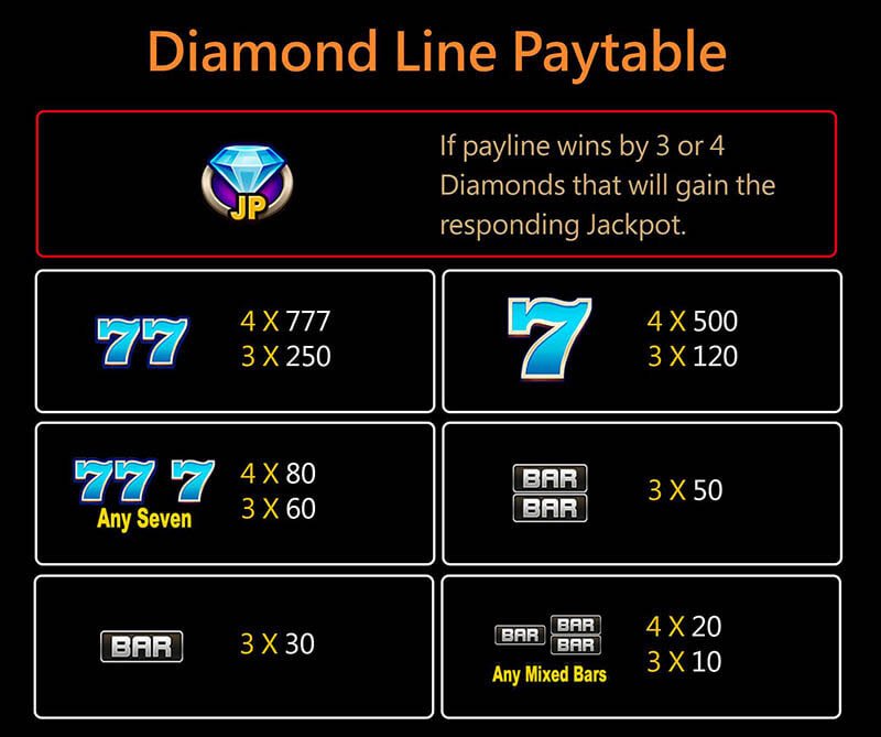 JILI スロット 777 Diamond Line Paytable