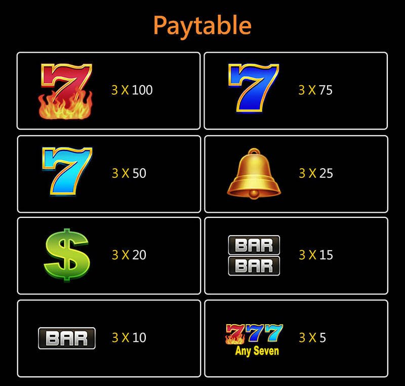 JILI スロット 777 Paytable