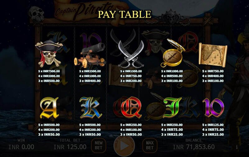 Captain Pirate Slot Machine Payouts