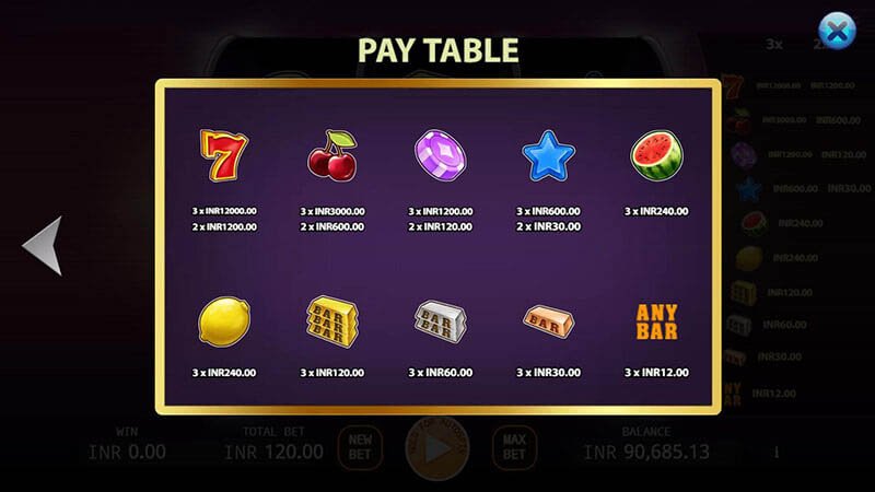 Fantasy 777 Slot Machine Symbols and Payouts