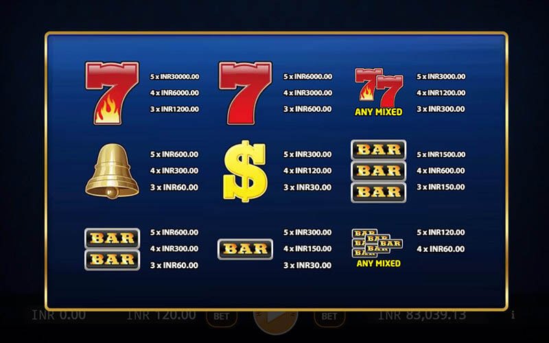 Super Shot Slot Machine Paytable