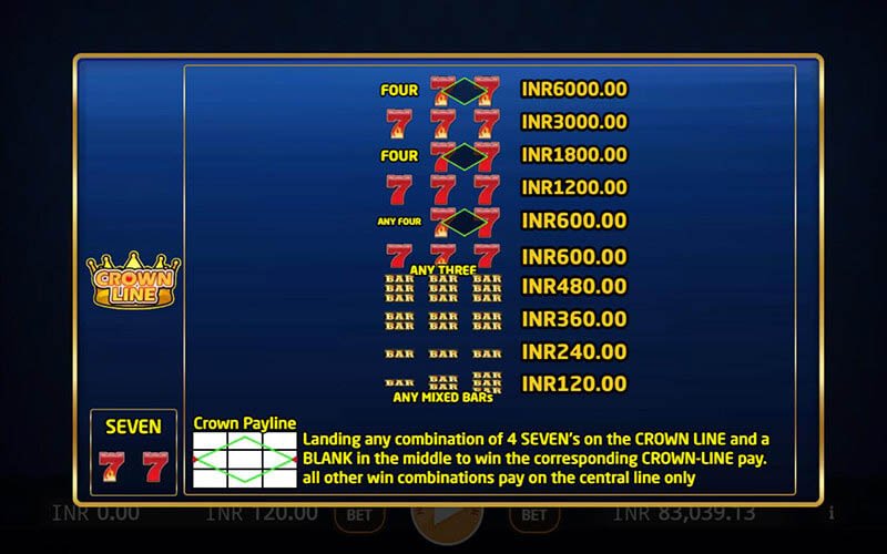 Super Shot Slot Machine Crown Payline