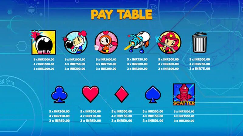 バツ-Bomber Slot Machine Pay Table